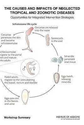 The Causes and Impacts of Neglected Tropical and Zoonotic Diseases: Opportunities for Integrated Intervention Strategies by Institute of Medicine