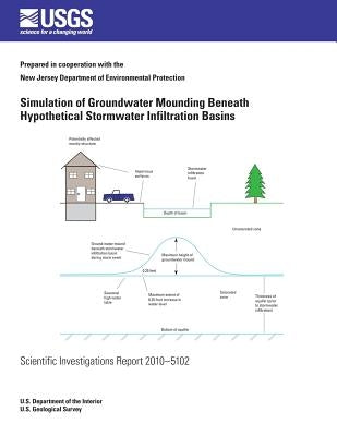 Simulation of Groundwater Mounding Beneath Hypothetical Stormwater Infiltration Basins by U. S. Department of the Interior