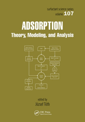 Adsorption by Toth, Jozsef