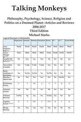 Talking Monkeys: Philosophy, Psychology, Science, Religion and Politics on a Doomed Planet: Articles and Reviews 2006-2019 3rd Edition by Starks, Michael