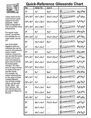 Quick-Reference Glissando Chart: For Harp by Woods, Sylvia
