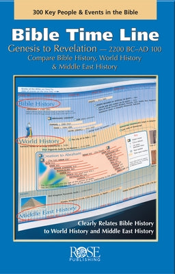 Bible Time Line by Rw Research
