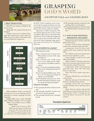 Grasping God's Word Laminated Sheet by Duvall, J. Scott