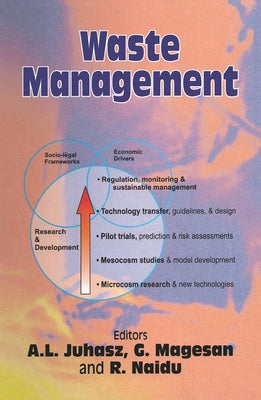 Waste Management by Juhasz, A. L.