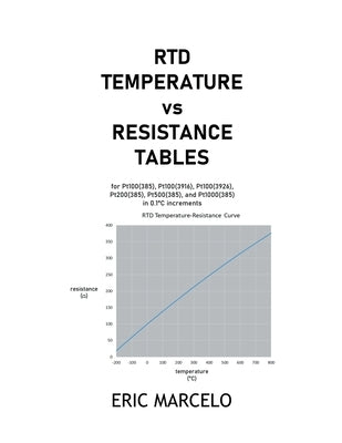 RTD Temperature vs Resistance Tables by Marcelo, Eric