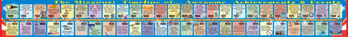 Missouri Big Timeline by Gallopade International