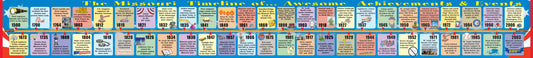 Missouri Big Timeline by Gallopade International