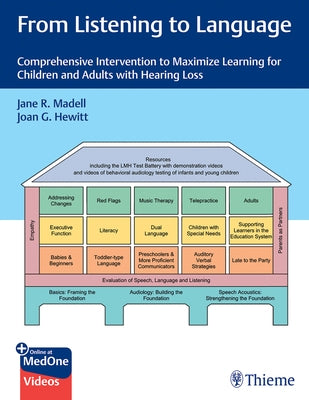 From Listening to Language: Comprehensive Intervention to Maximize Learning for Children and Adults with Hearing Loss by Madell, Jane