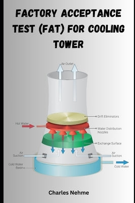 Factory Acceptance Test (FAT) for Cooling Tower by Nehme, Charles