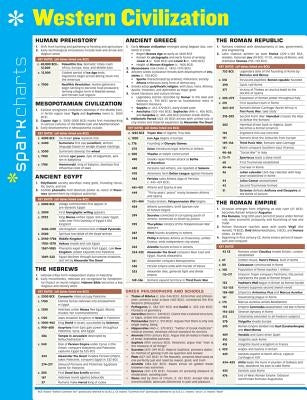 Western Civilization Sparkcharts: Volume 75 by Sparknotes