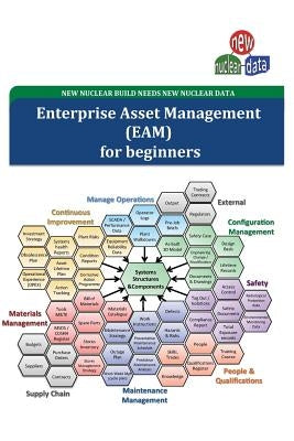 EAM for beginners: Nuclear Information Management by Wakeman, Martin
