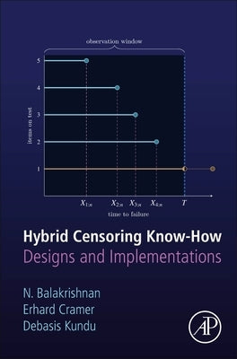Hybrid Censoring Know-How: Designs and Implementations by Balakrishnan, Narayanaswamy