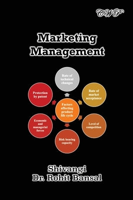 Marketing Management by Shivangi