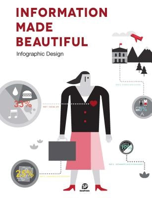 Information Made Beautiful by Sendpoints