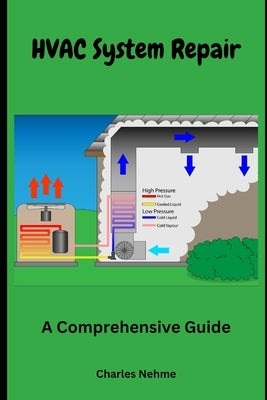 HVAC System Repair by Nehme, Charles