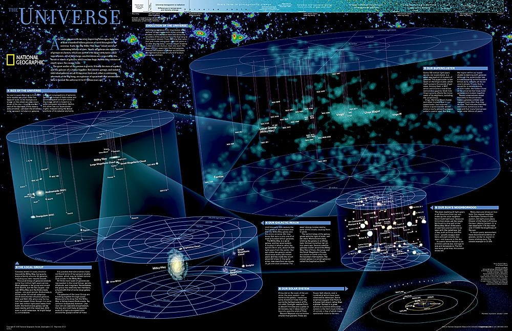 National Geographic Universe Wall Map (31.25 X 20.25 In) by National Geographic Maps