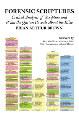 Forensic Scriptures: Critical Analysis of Scripture and What the Qur'an Reveals about the Bible by Brown, Brian Arthur