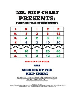 Secrets of the RIEP Chart: Answers to the RIEP Chart Workbook by Zellmer, David