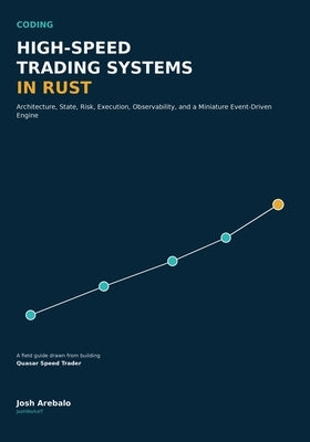 Coding High-Speed Trading Systems in Rust: Architecture, State, Risk, Execution, Observability, and a Miniature Event-Driven Engine by Arebalo, Joshua