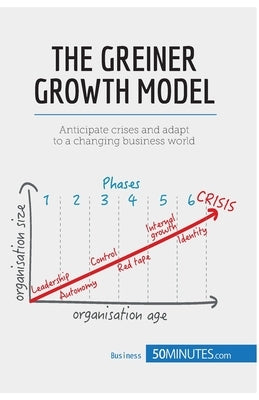 The Greiner Growth Model: Anticipate crises and adapt to a changing business world by 50minutes