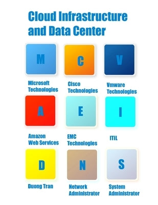 Cloud Infrastructure And Data Center by Tran, Duong