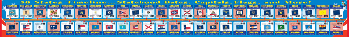 Big All 50 States Timeline by Marsh, Carole