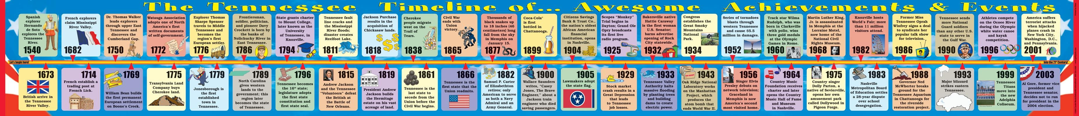 Tennessee Big Timeline by Gallopade International