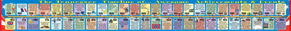 Tennessee Big Timeline by Gallopade International