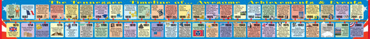 Tennessee Big Timeline by Gallopade International