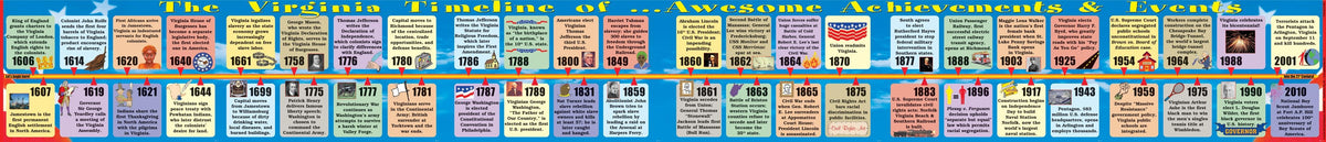 Virginia Big Timeline by Gallopade International