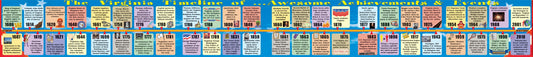 Virginia Big Timeline by Gallopade International