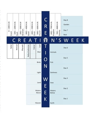 Creation's Week: A Macrocosm of Creation Week: A Study of the 8th Day by Blystone, Dustin