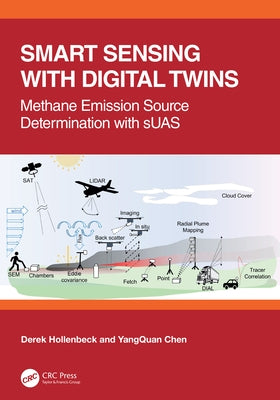 Smart Sensing with Digital Twins: Methane Emission Source Determination with sUAS by Hollenbeck, Derek
