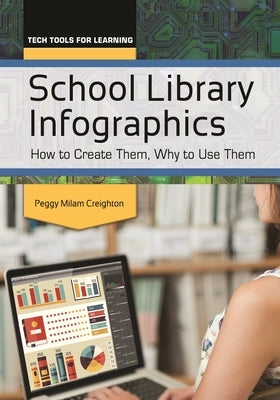School Library Infographics: How to Create Them, Why to Use Them by Ph D., Peggy Milam Creighton