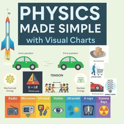 Physics Made Simple with Visual Charts: Quick-reference guide to mastering the fundamentals of physics through easy-to-understand diagrams, posters, a by Chubs, Esmart