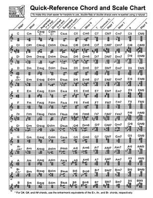 Quick-Reference Chord and Scale Chart: For Harp by Woods, Sylvia