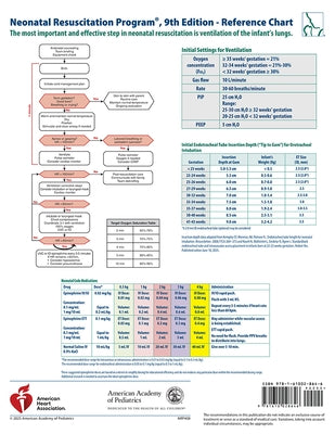 Nrp Code Cart Card by American Academy of Pediatrics (Aap)