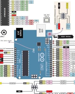 Arduino Manual in English: Arduino Manual by Sarmiento, German