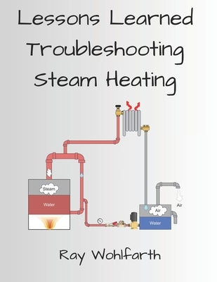 Lessons Learned Troubleshooting Steam Heating by Wohlfarth, Ray