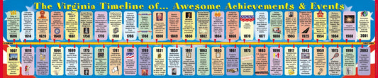 Virginia Student Reference Timelines - (Pack of 10) by Gallopade International