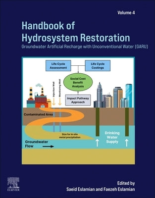Hydrosystem Restoration Handbook: Groundwater Artificial Recharge with Unconventional Water (Garu) Volume 4 by Eslamian, Saeid