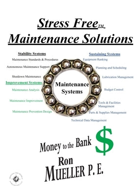 Stress Free Maintenance Solutions by Mueller, Ron