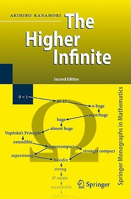 The Higher Infinite: Large Cardinals in Set Theory from Their Beginnings by Kanamori, Akihiro