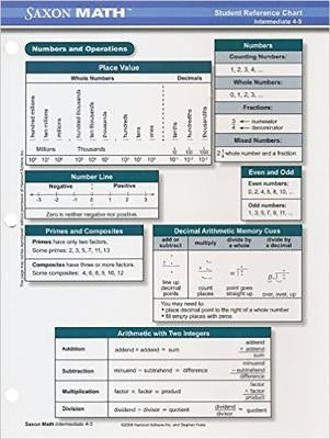 Saxon Math K-5: Student Reference Chart Intermediate 4 by Hake