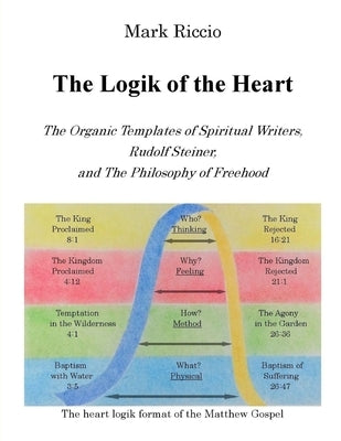 The Logik of the Heart: The Organic Templates of Spiritual Writers, Rudolf Steiner, and The Philosophy of Freehood by Riccio, Mark
