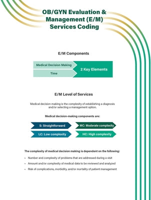 Ob/GYN Evaluation & Management (E/M) Services Coding Quick Reference Guide by Of Obstetricians and Gynecologists, Amer