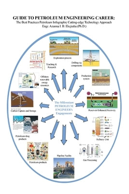 Guide to Petroleum Engineering Career: The Best Practices Petroleum Infographic Cutting-edge Technology Approach by Ekejiuba (Ph D. )., Engr Azunna I. B.