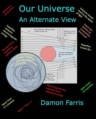 Our Universe: An Alternate View by Farris, Damon