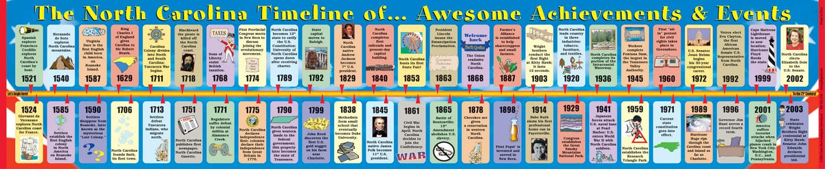 North Carolina Student Reference Timelines - (Pack of 10) by Gallopade International