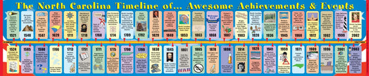 North Carolina Student Reference Timelines - (Pack of 10) by Gallopade International
